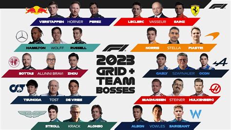 f1 2023 teams